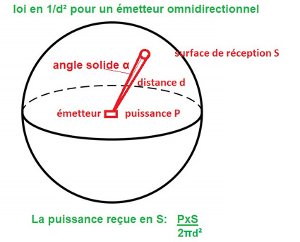 puissance reçue